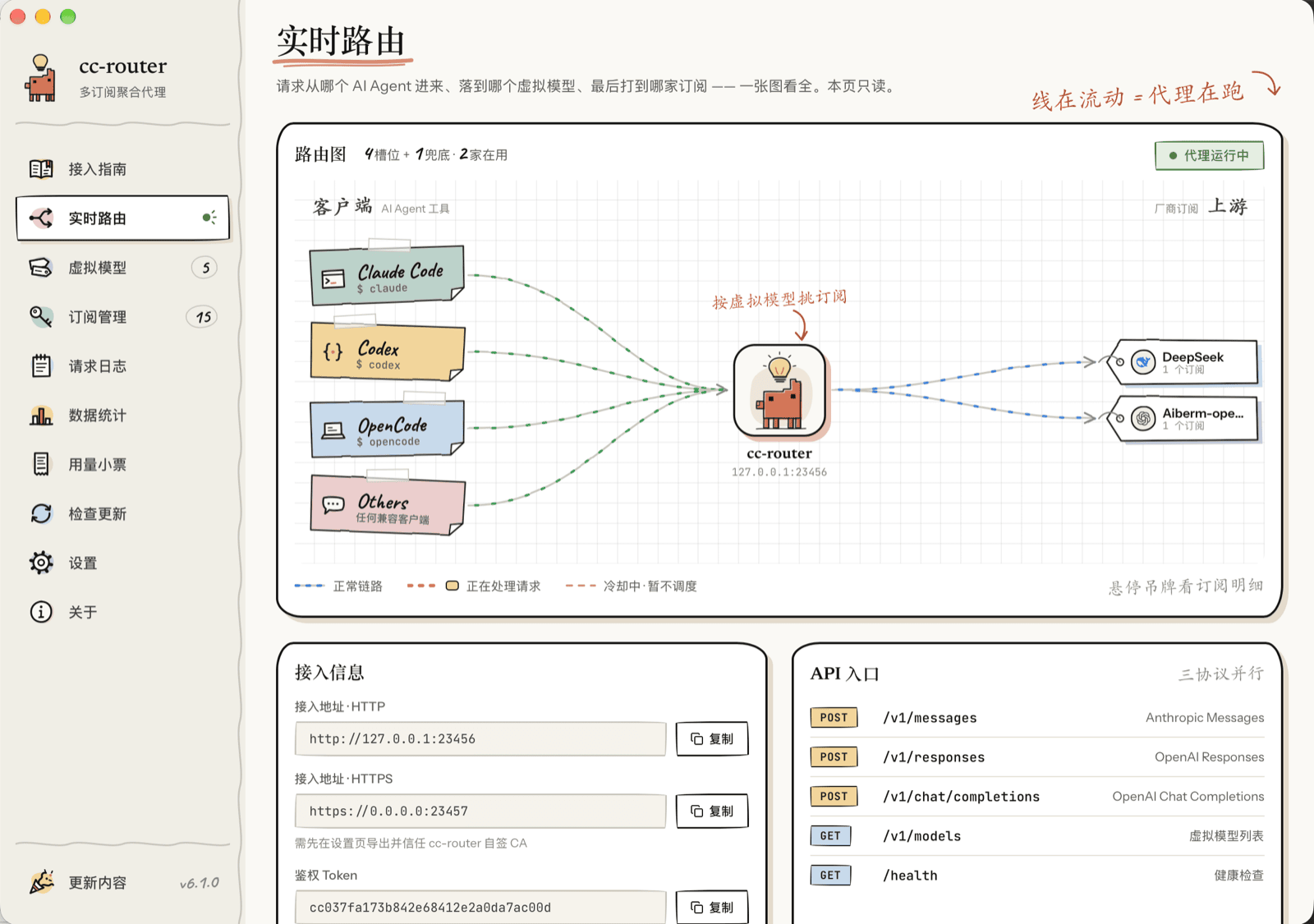 cc-router 实时路由界面，展示多个客户端与模型订阅之间的连接